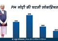 पीएम मोदी