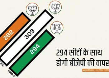 BJP
