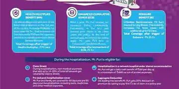 SBI General Insurance