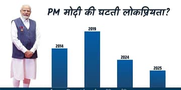 पीएम मोदी