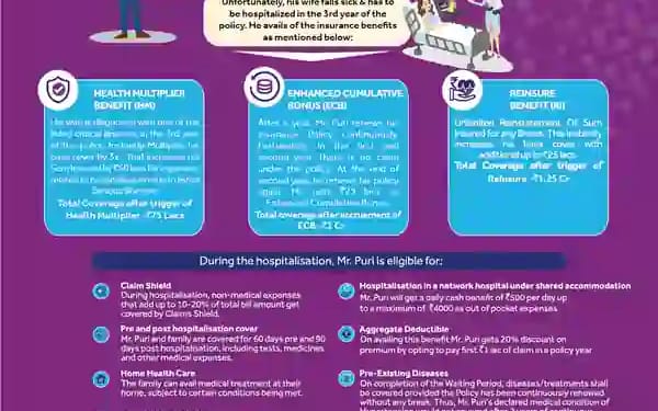 SBI General Insurance