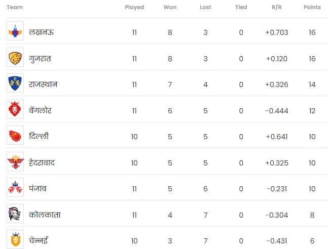 कोलकाता