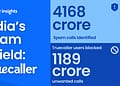 India's Spam Shield: The Truecaller Community Blocked Nearly 1,200 Crore Unwanted Calls in 2025